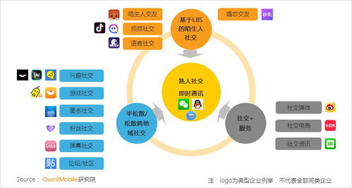 巨頭瓜分移動(dòng)互聯(lián)網(wǎng)時(shí)長(zhǎng)超70%，業(yè)務(wù)支撐軟件研發(fā)成為潛藏藍(lán)海破局關(guān)鍵