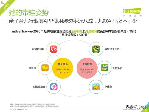 2020年Q1中國(guó)移動(dòng)互聯(lián)網(wǎng)流量季度分析報(bào)告 移動(dòng)互聯(lián)網(wǎng)業(yè)務(wù)支撐軟件的研發(fā)趨勢(shì)