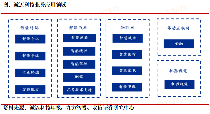 科技自立自強(qiáng)!信創(chuàng)筑基護(hù)航
