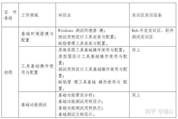 唯眾本科軟件工程技術專業解決方案 移動互聯網業務支撐軟件的研發與實踐